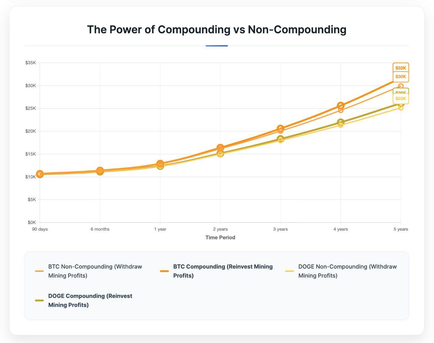 Cómo la nueva plataforma de KuCoin abre la minería de Bitcoin a los  inversores minoristas: $ 50.000 Hardware a $ 10 Contrato | HackerNoon