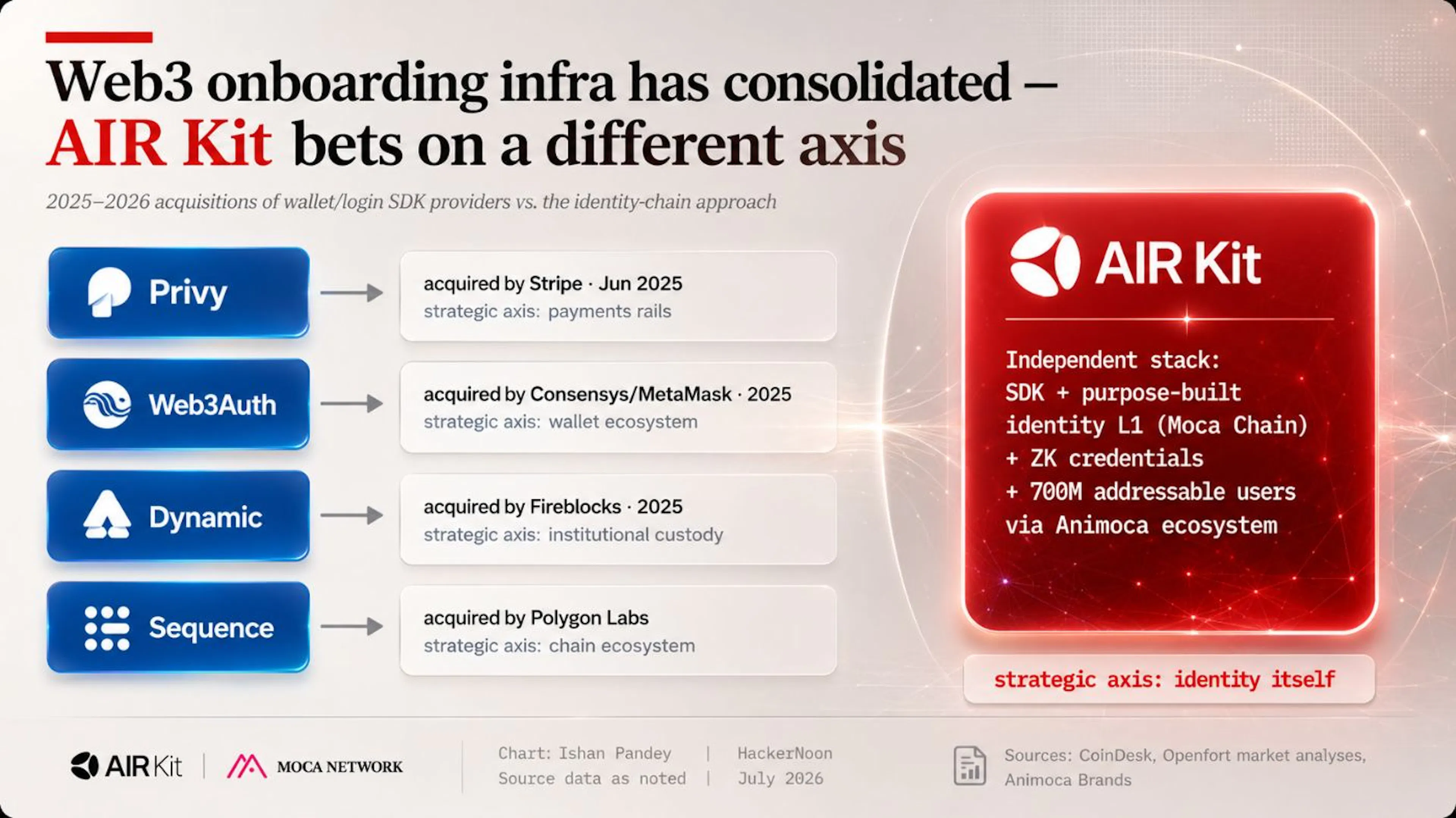 Consolidation landscape