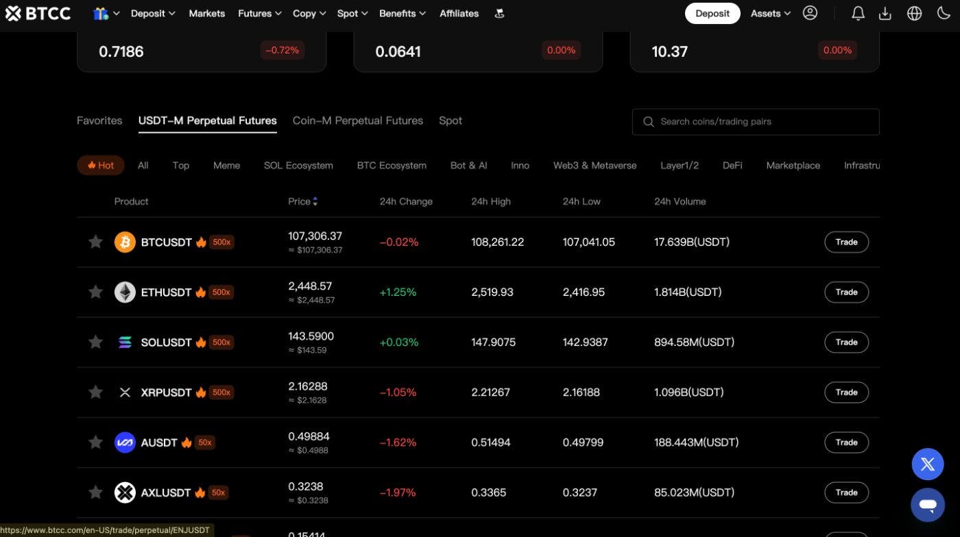 BTCC.Com Exchange Review: We traded $100,000 On 14 Year Old Veteran Crypto  Exchange | HackerNoon