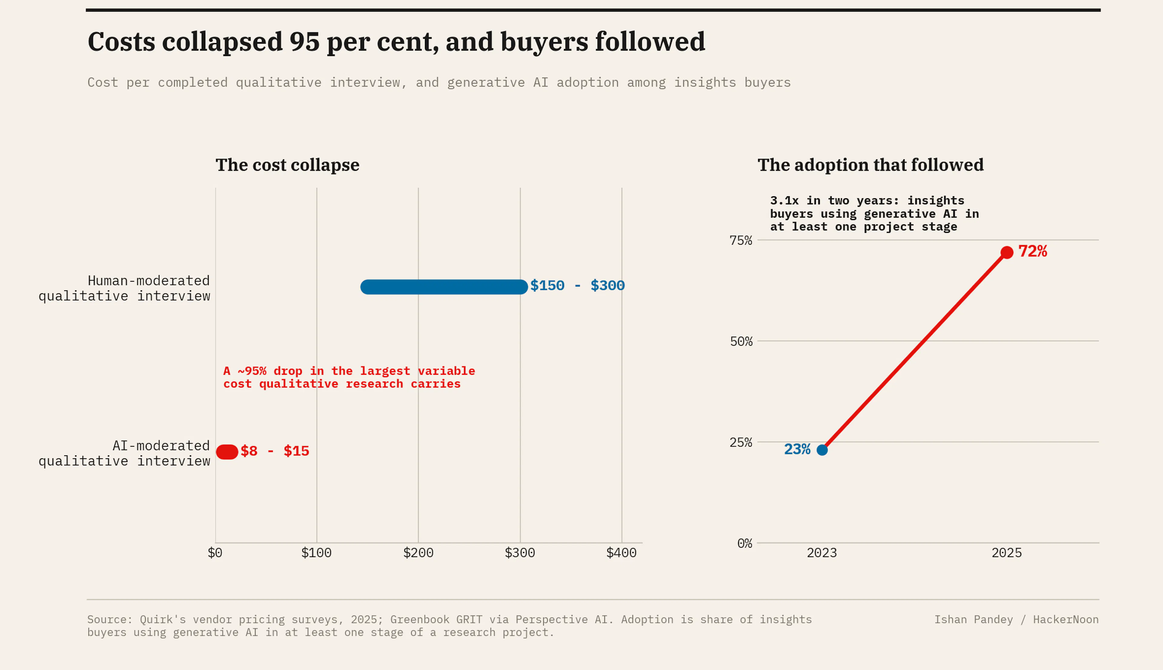 The unit economics behind done-for-you research