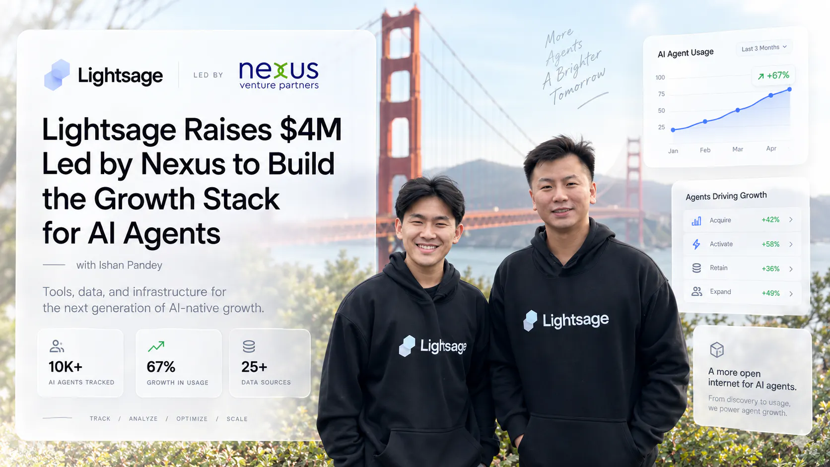 Lightsage Raises $4M Led by Nexus to Build the Growth Stack for AI Agents