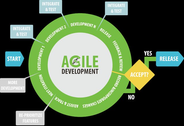 /agile-software-development-meets-modern-business-requirements-133l32en feature image