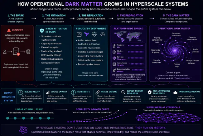 https://hackernoon.imgix.net/images/7vGfVgxvNtSgE4wbV6mGuqBNUzw2-f803bwr.png