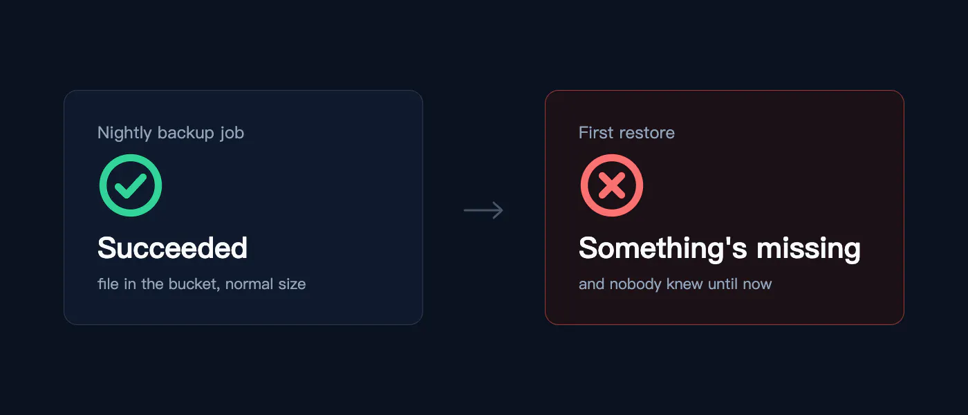 https://hackernoon.imgix.net/images/7zH2TN8lgKNSi4yTvqNrkvSGESy1-9b83ae6.png