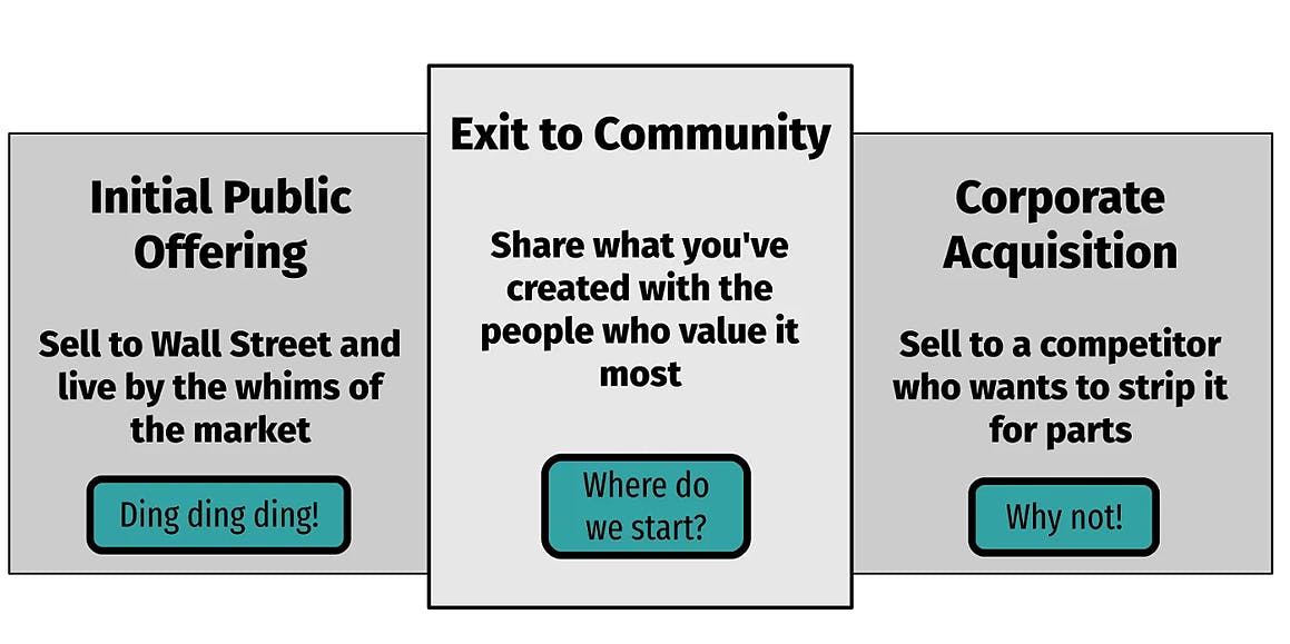 featured image - Startups Need a New Option: Exit to Community