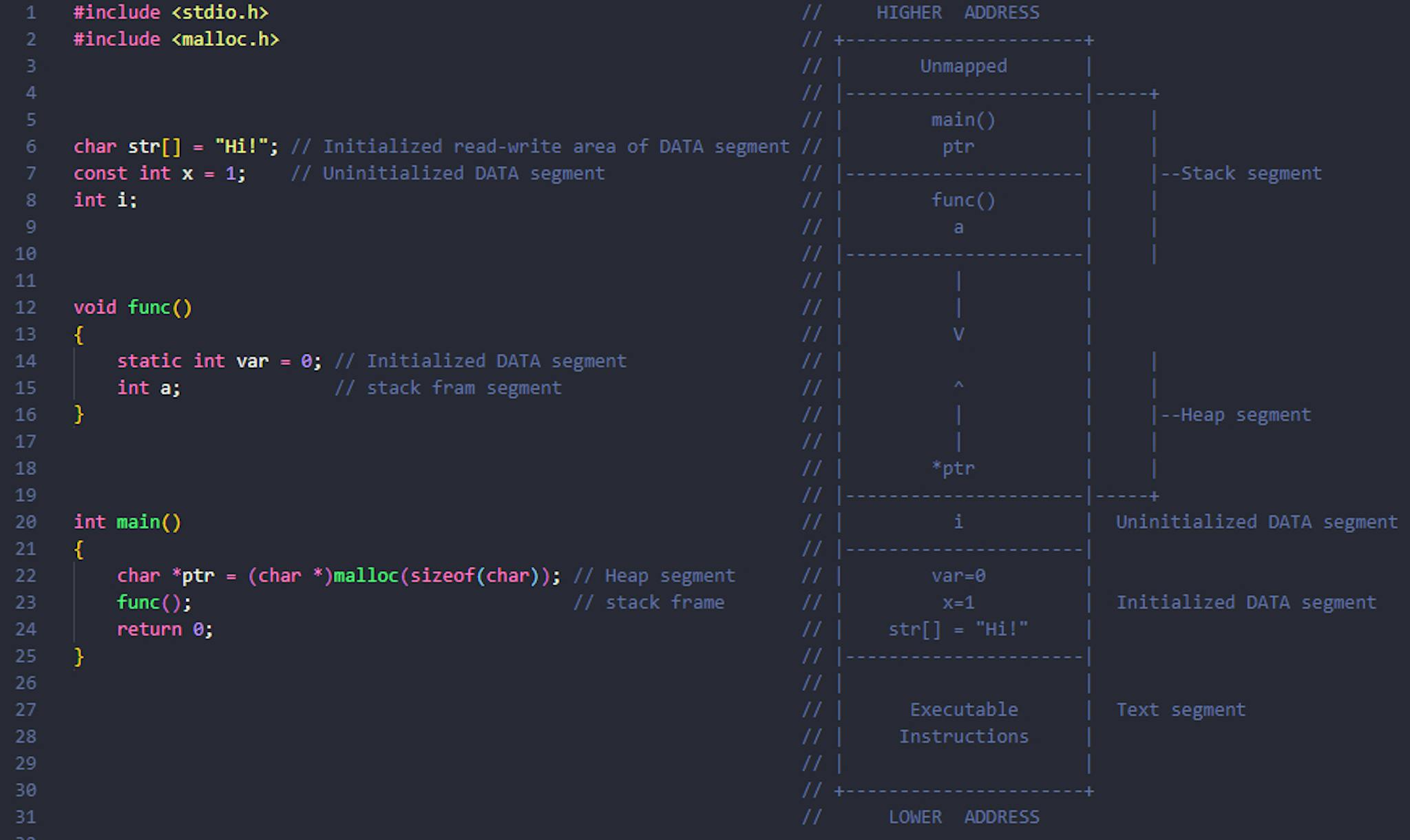 featured image - How C program stored in RAM memory