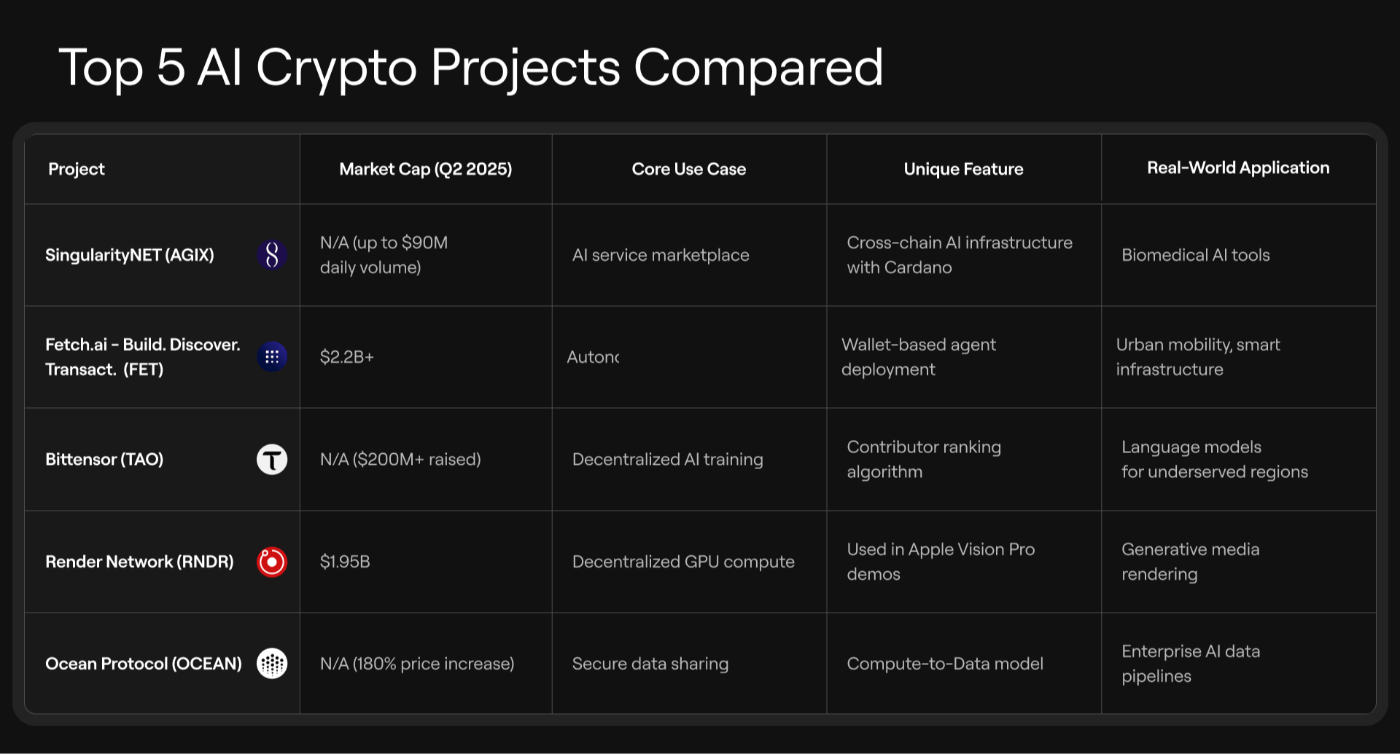 These 5 AI Cryptos Could Be the Next Big Thing in 2025 | HackerNoon