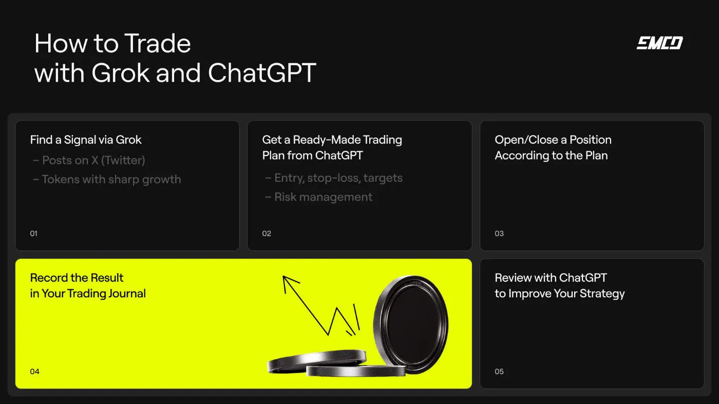 Hoe daghandel Crypto met ChatGPT en Grok: een praktische gids voor slimmer  handelen | HackerNoon