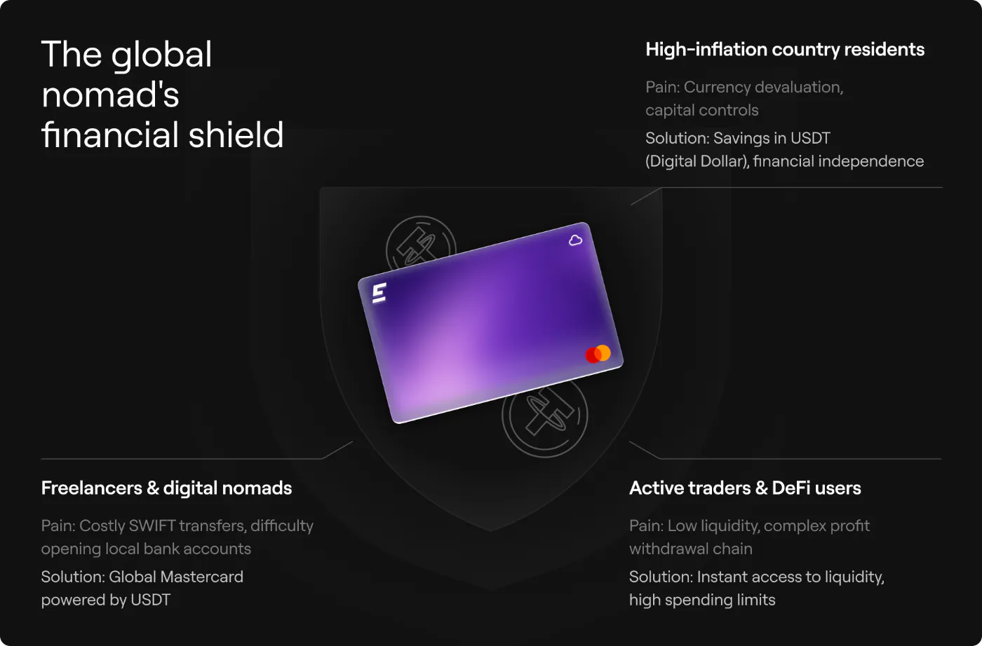 I Was Sick of the Crypto Off-Ramp Pain. So I Built My Own Crypto Card |  HackerNoon