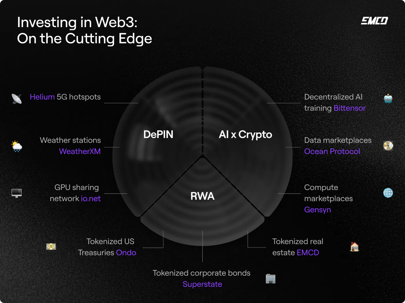 What to Invest in Within Web3 in 2025: From DePIN to Tokenized Assets |  HackerNoon