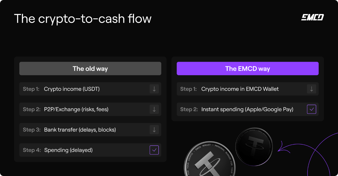 Bunker wallet crypto (87) foto