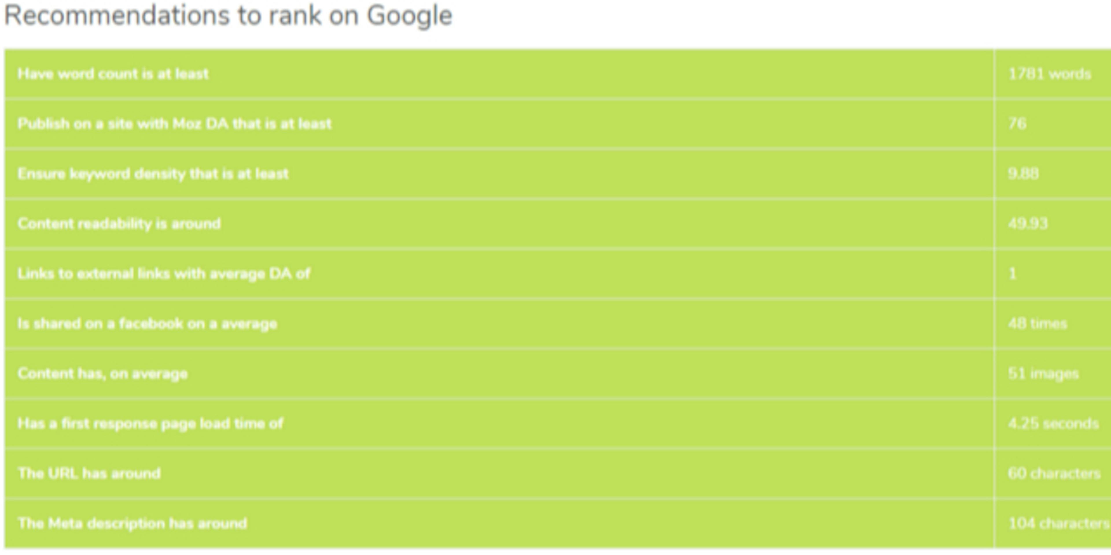 /top-competitor-analysis-tools-for-seo-vo8wp34px feature image