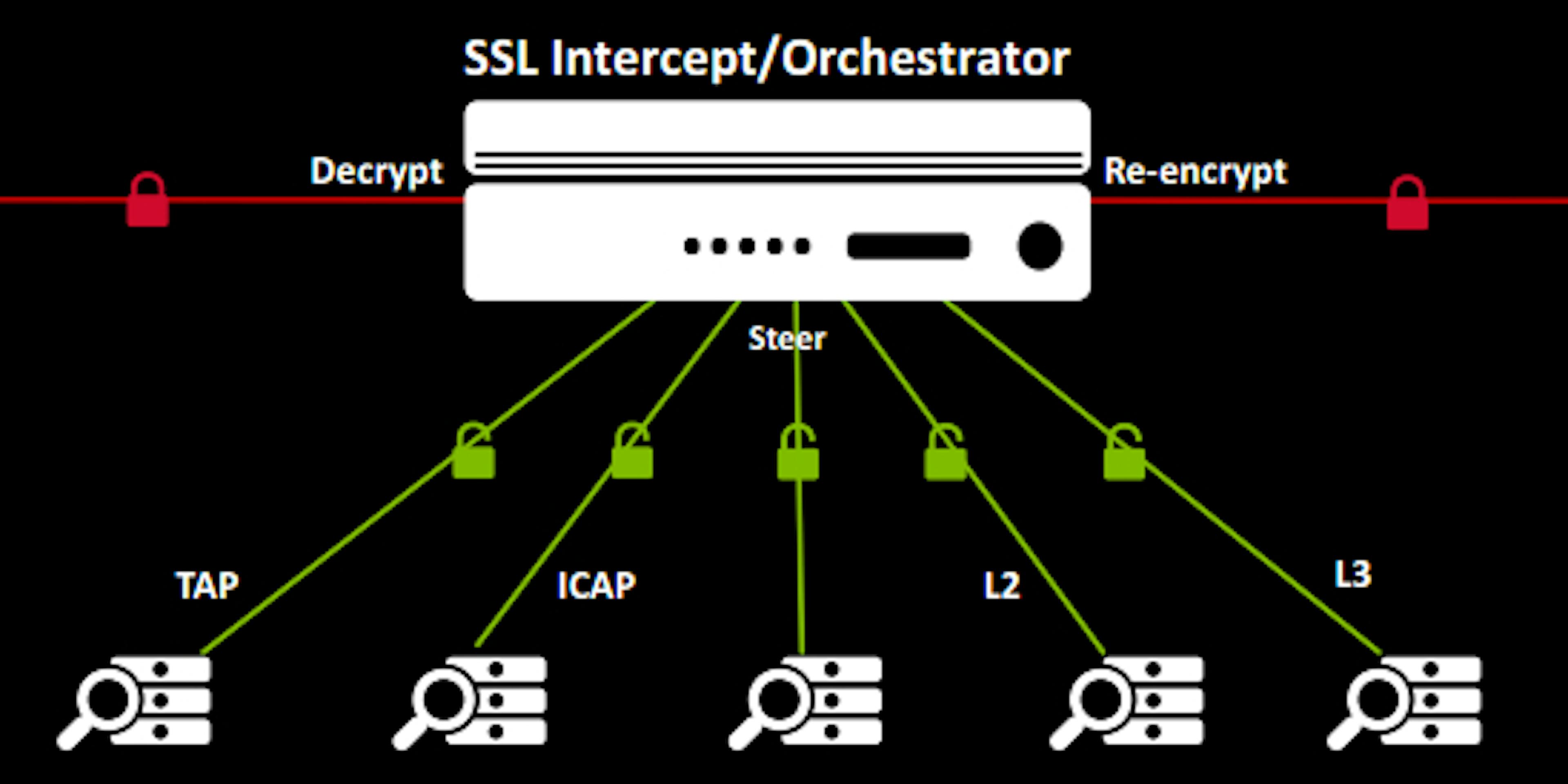 /ssl-certificates-and-some-other-prerequisites-for-installing-orchestrator-qm1kg3zia feature image