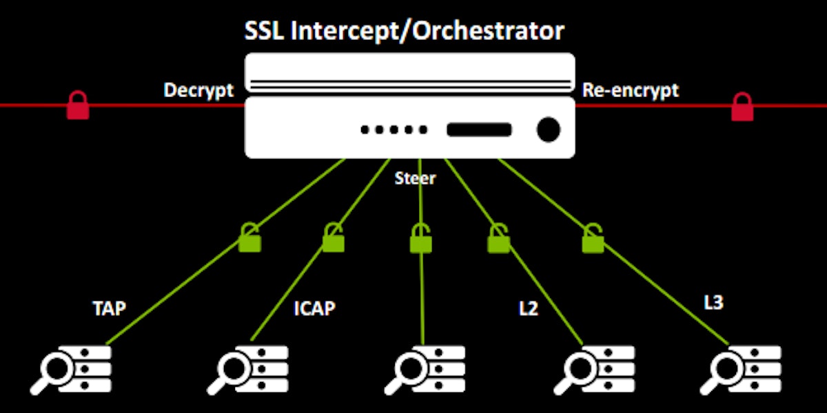 featured image - SSL Certificates and Some Other Prerequisites for Installing Orchestrator
