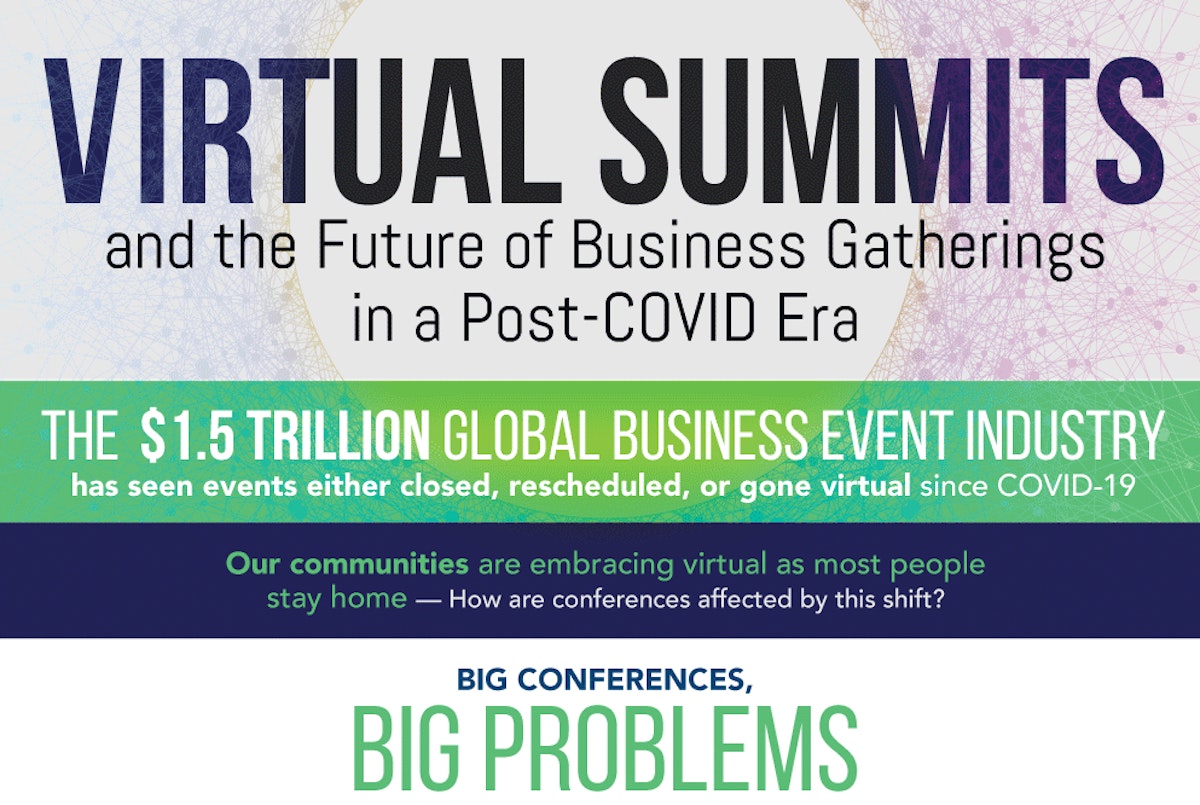 featured image - Virtual Conferences: Innovating the Conference Industry for the Future