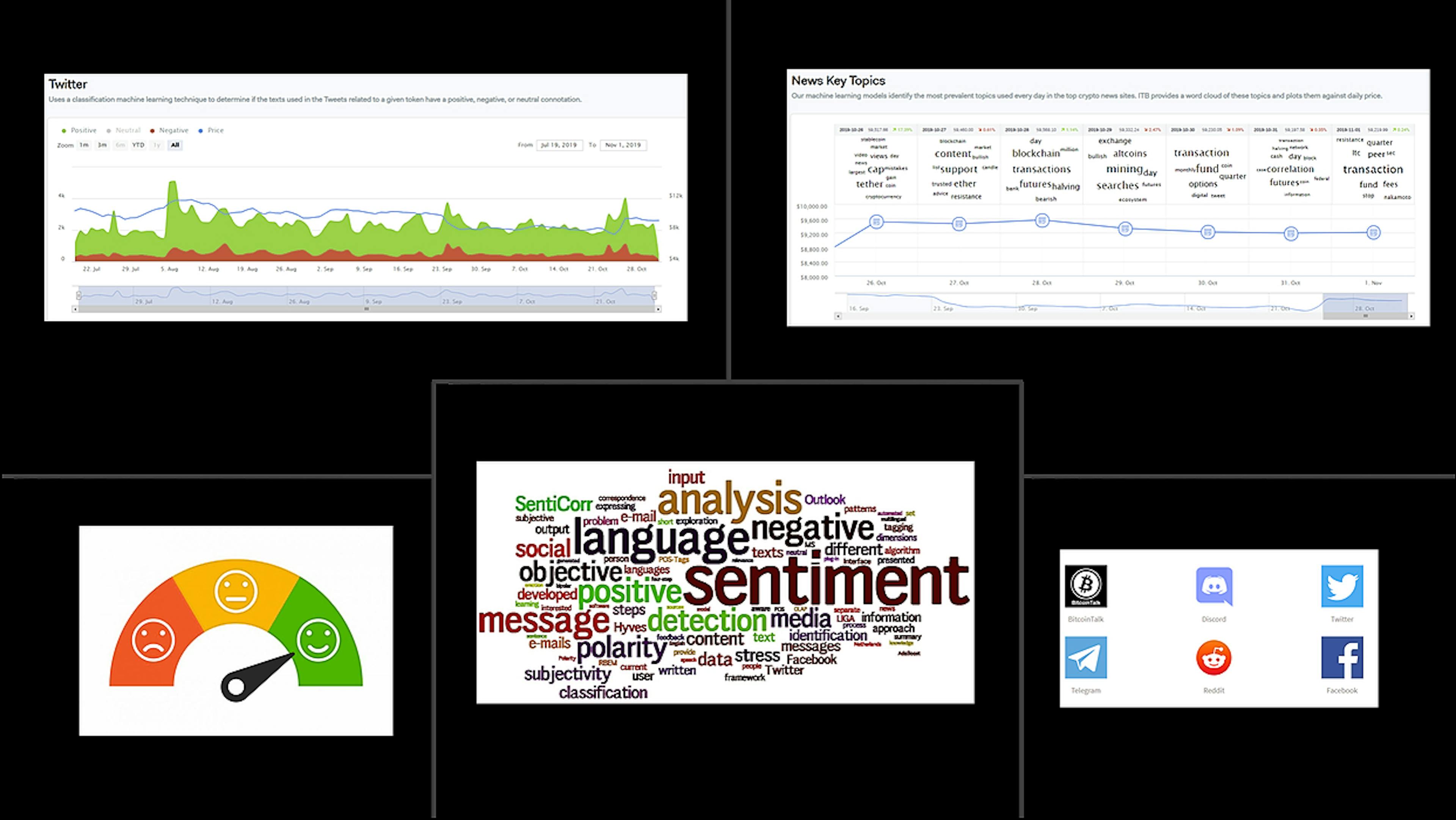 /what-real-deep-learning-applied-to-social-media-tells-us-about-the-crypto-market-88h36xx feature image
