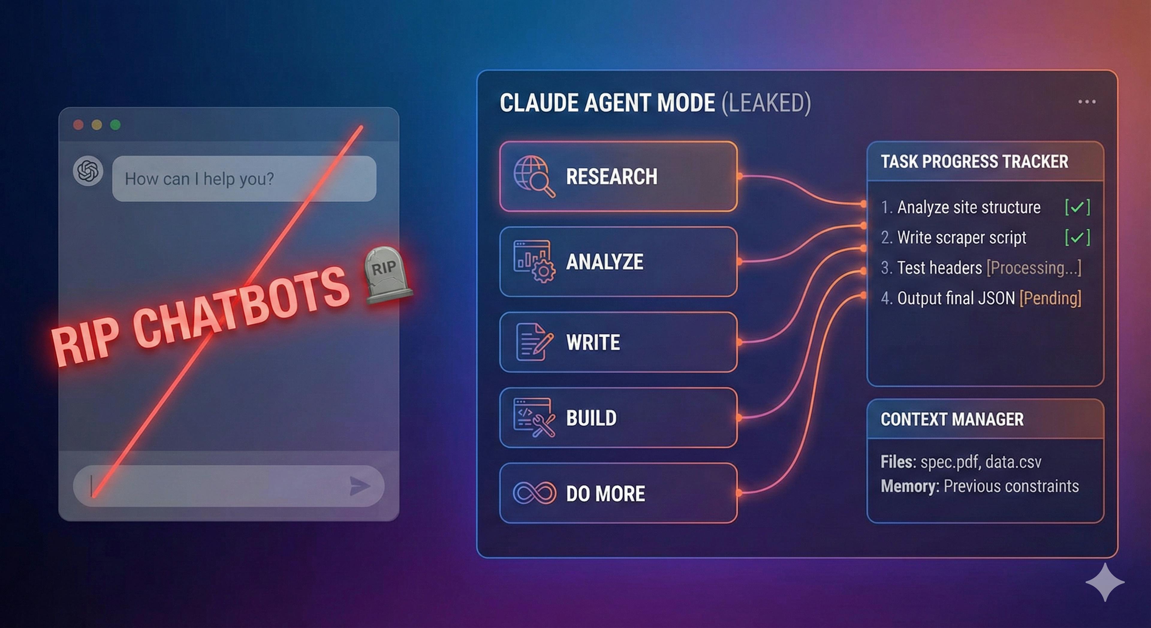 featured image - RIP Chatbots: Why Claude’s New 'Tasks' Mode is the Agent We’ve Been Waiting For