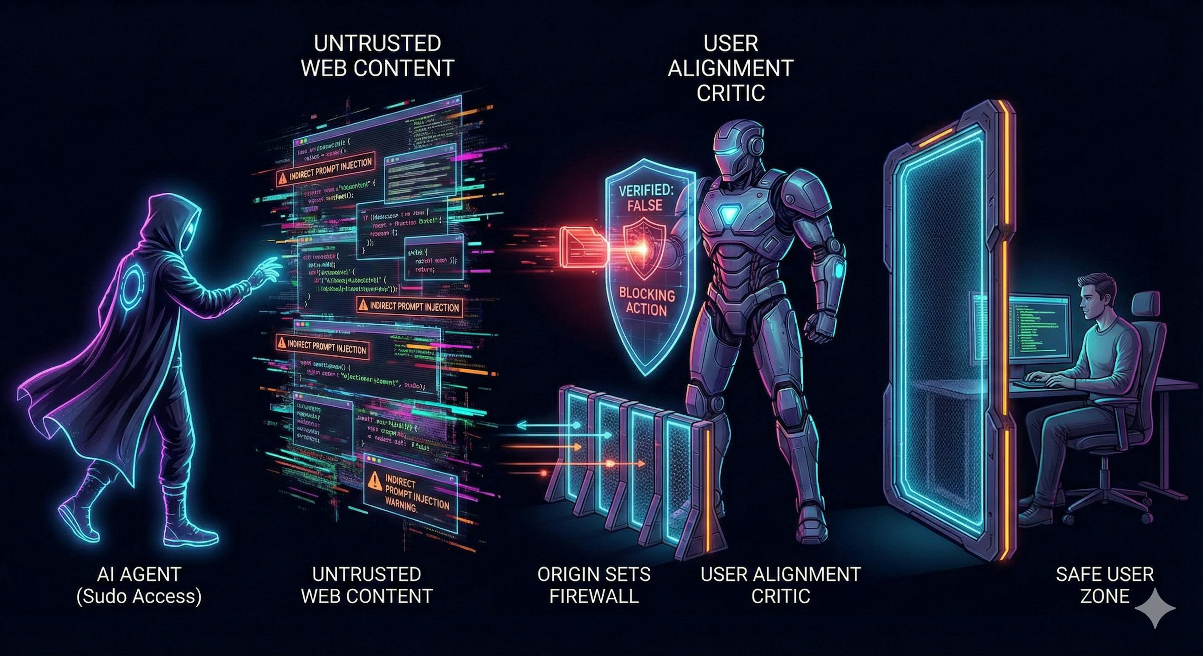 featured image - The 'Sudo' Problem: Why Google is Locking Down AI Agents Before They Break the Web