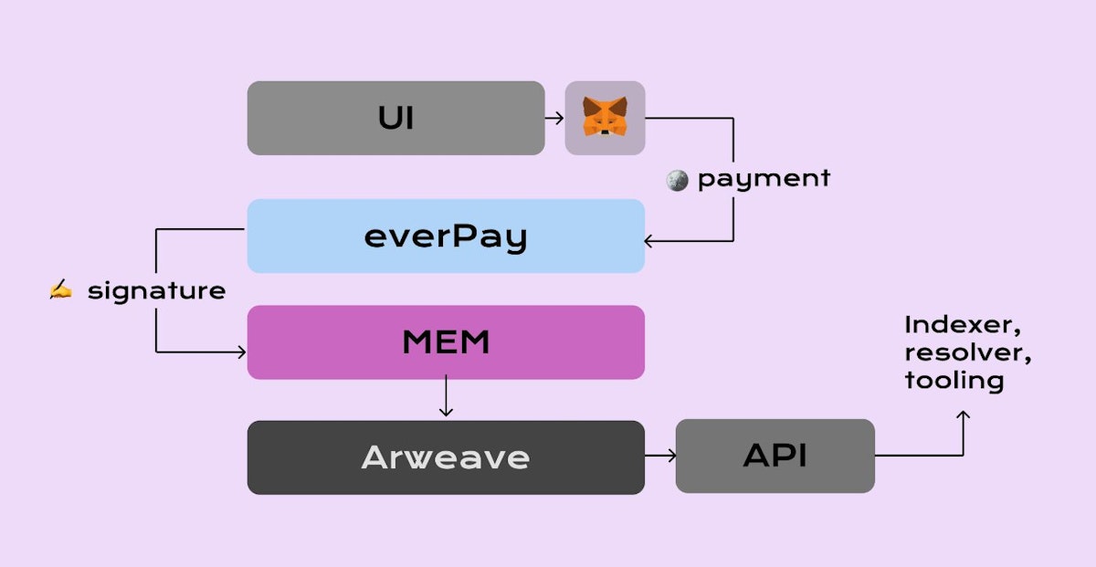 featured image - Namespace.gg: A Solution To The (Centralized) Identity Crisis