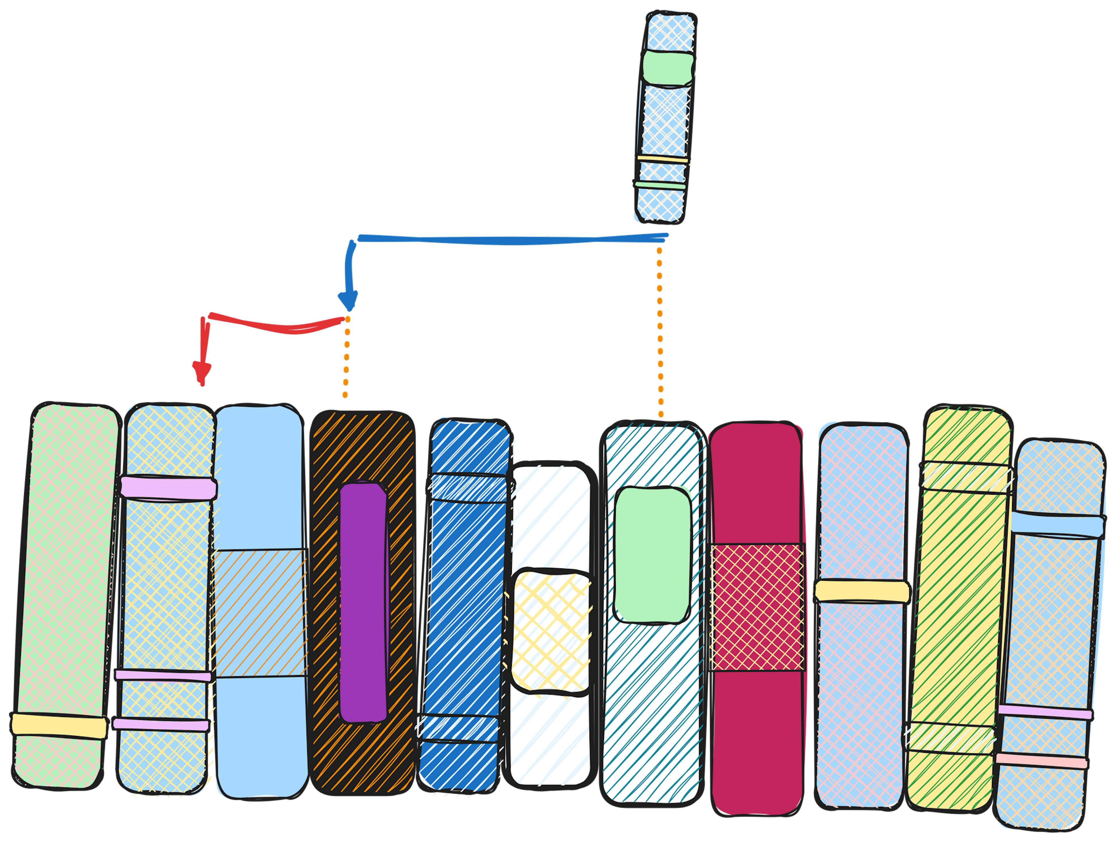 featured image - Beli’s Binary Search Rating System Explained