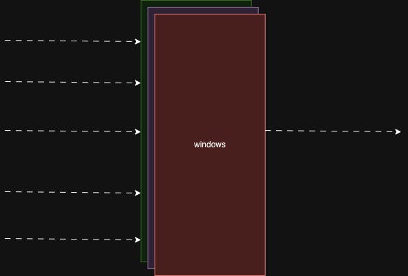 Stream Processing - Windows