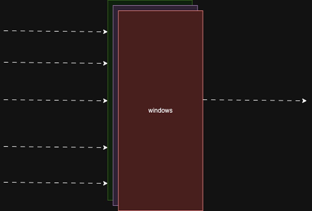 featured image - Stream Processing - Windows