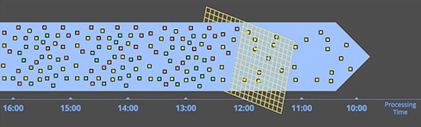 /event-time-processing-with-flink-and-beam-power-of-real-time-analytics feature image