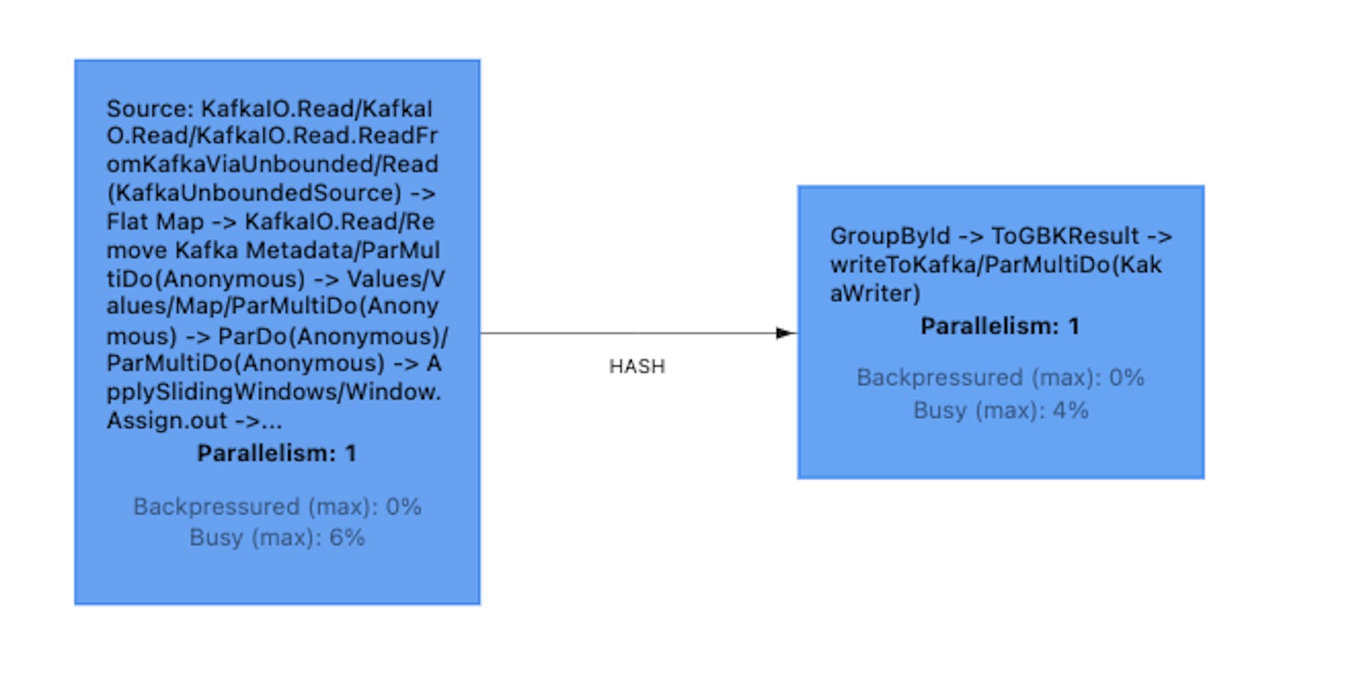 figure: pipeline DAG