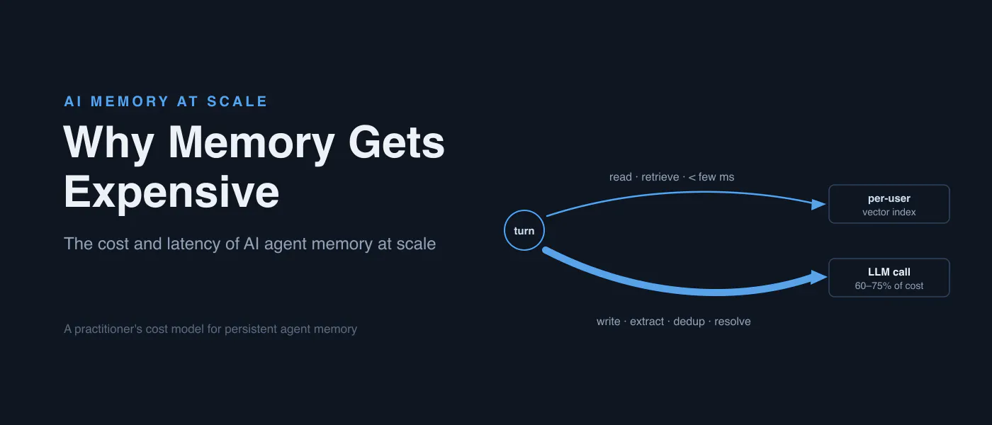 https://hackernoon.imgix.net/images/8GEUGRWhmRXDlJ2f2eCI1hXqW6M2-gq835xo.png