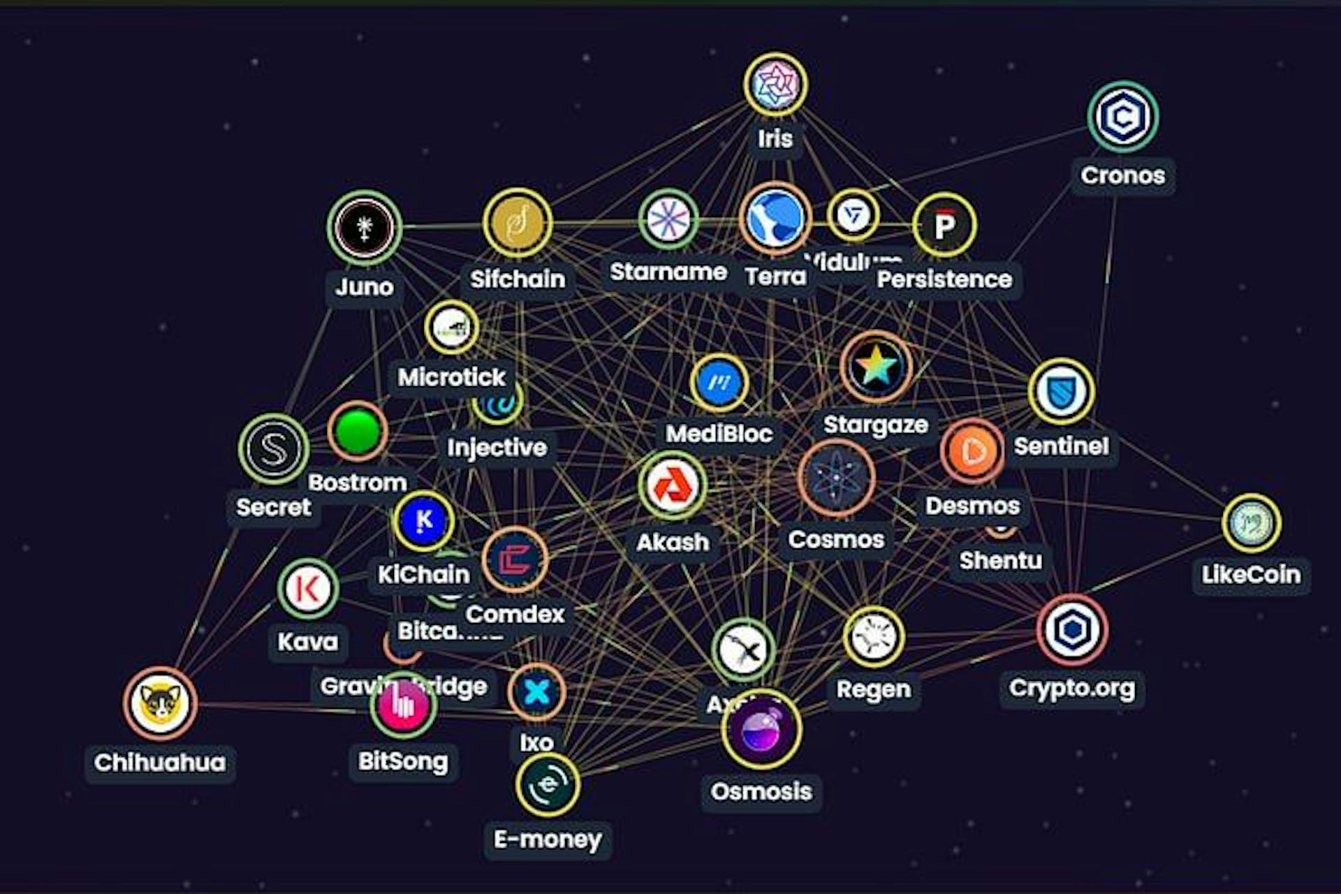 featured image - The Cosmos We’ve All Been Waiting For