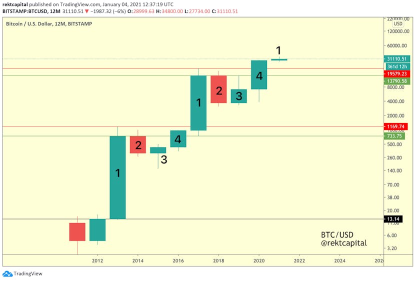 /the-new-cycle-of-bitcoin-over-the-next-4-years-ys2t31ob feature image