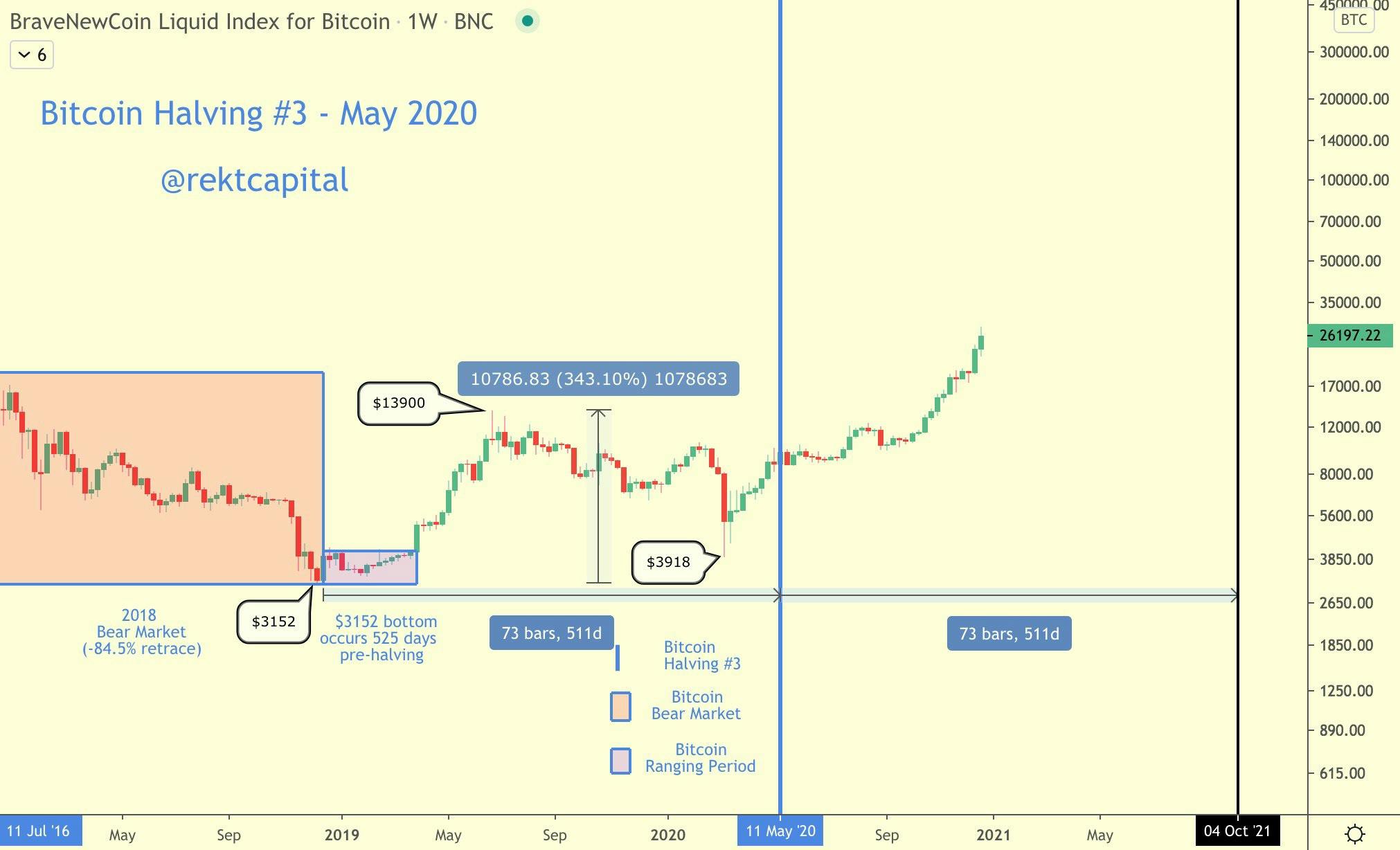 /bitcoin-bull-market-peak-when-happen-max33lu feature image