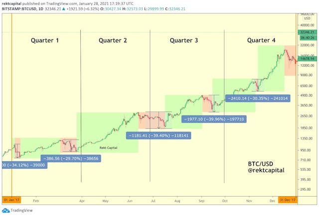 /dont-worry-about-the-retrace-and-more-retroactive-learnings-from-the-2017-bitcoin-bull-market-et47323k feature image