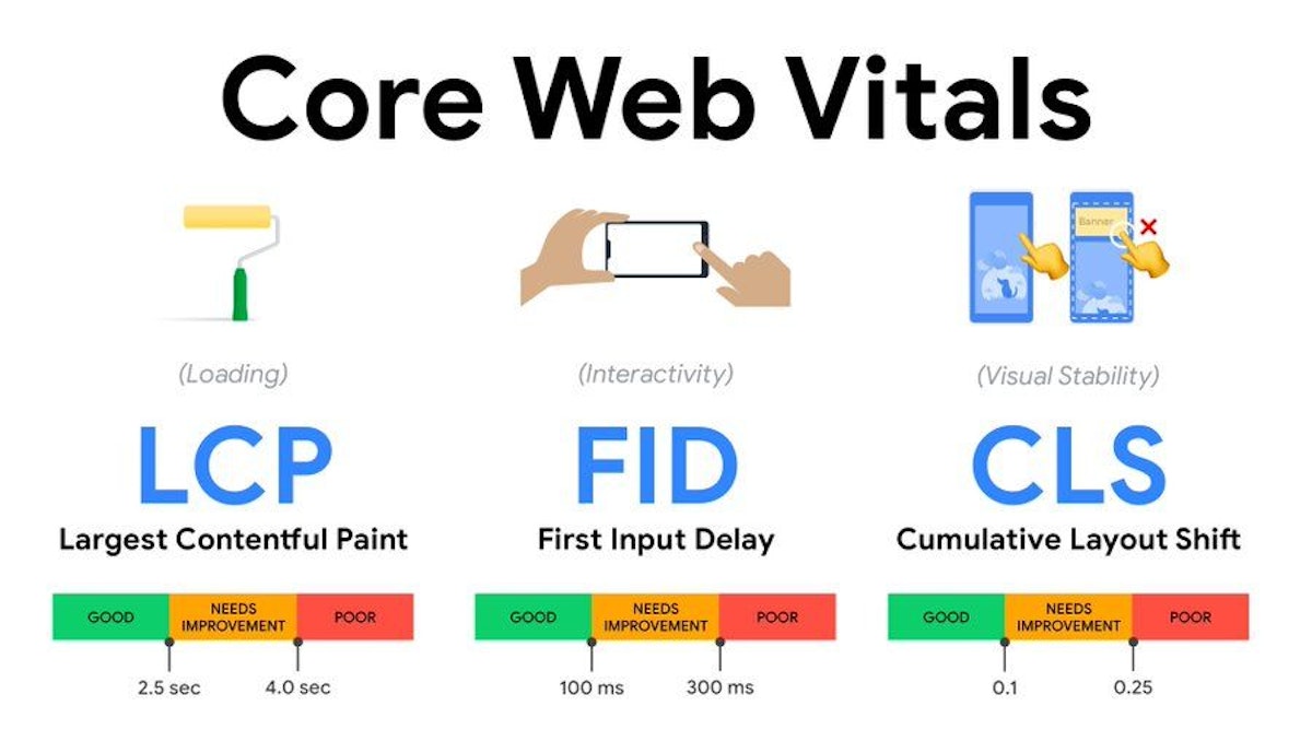 featured image - How to Improve Website Ranking & User Experience with Core Web Vitals