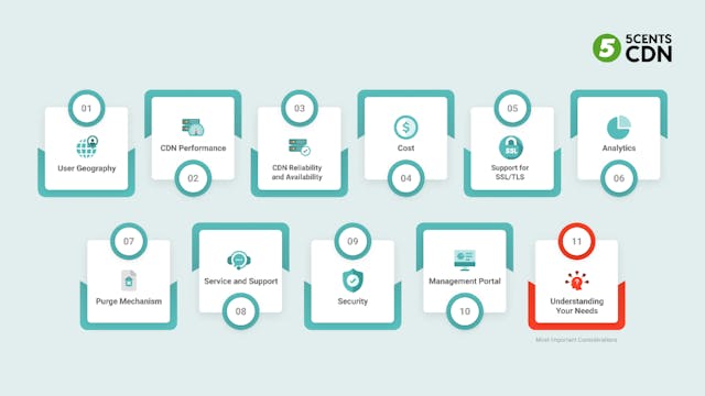 /the-game-changing-role-of-cdns-in-leveling-up-digital-experiences feature image