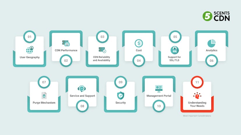 /the-game-changing-role-of-cdns-in-leveling-up-digital-experiences feature image