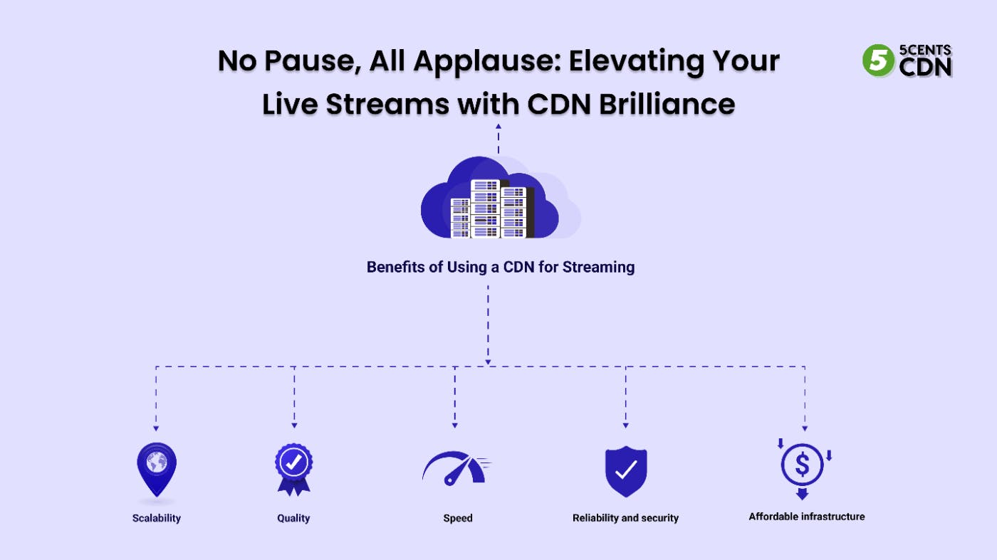/no-pause-all-applause-elevating-your-live-streams-with-cdn-brilliance feature image