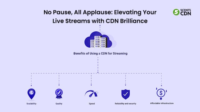 /no-pause-all-applause-elevating-your-live-streams-with-cdn-brilliance feature image