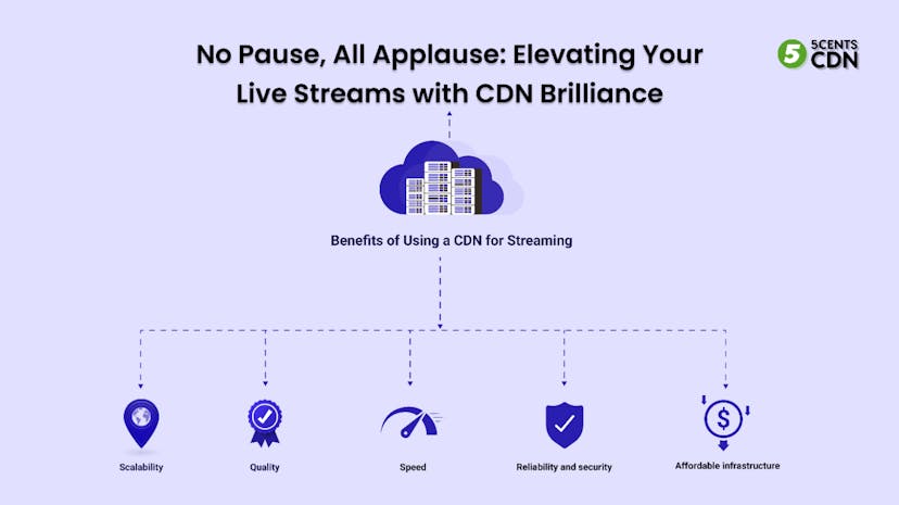 /no-pause-all-applause-elevating-your-live-streams-with-cdn-brilliance feature image