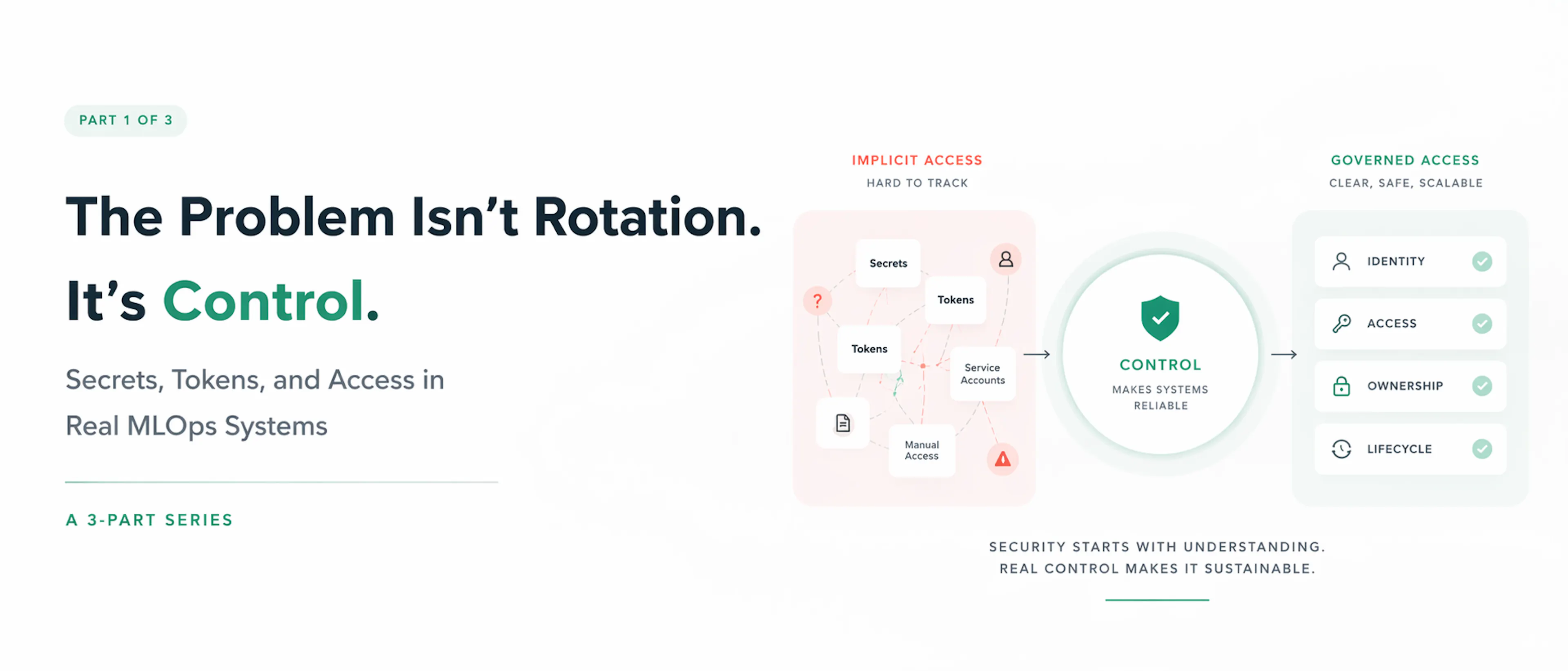 featured image - If Rotating Secrets Requires a Ticket, It’s Not a Process — It’s a Problem