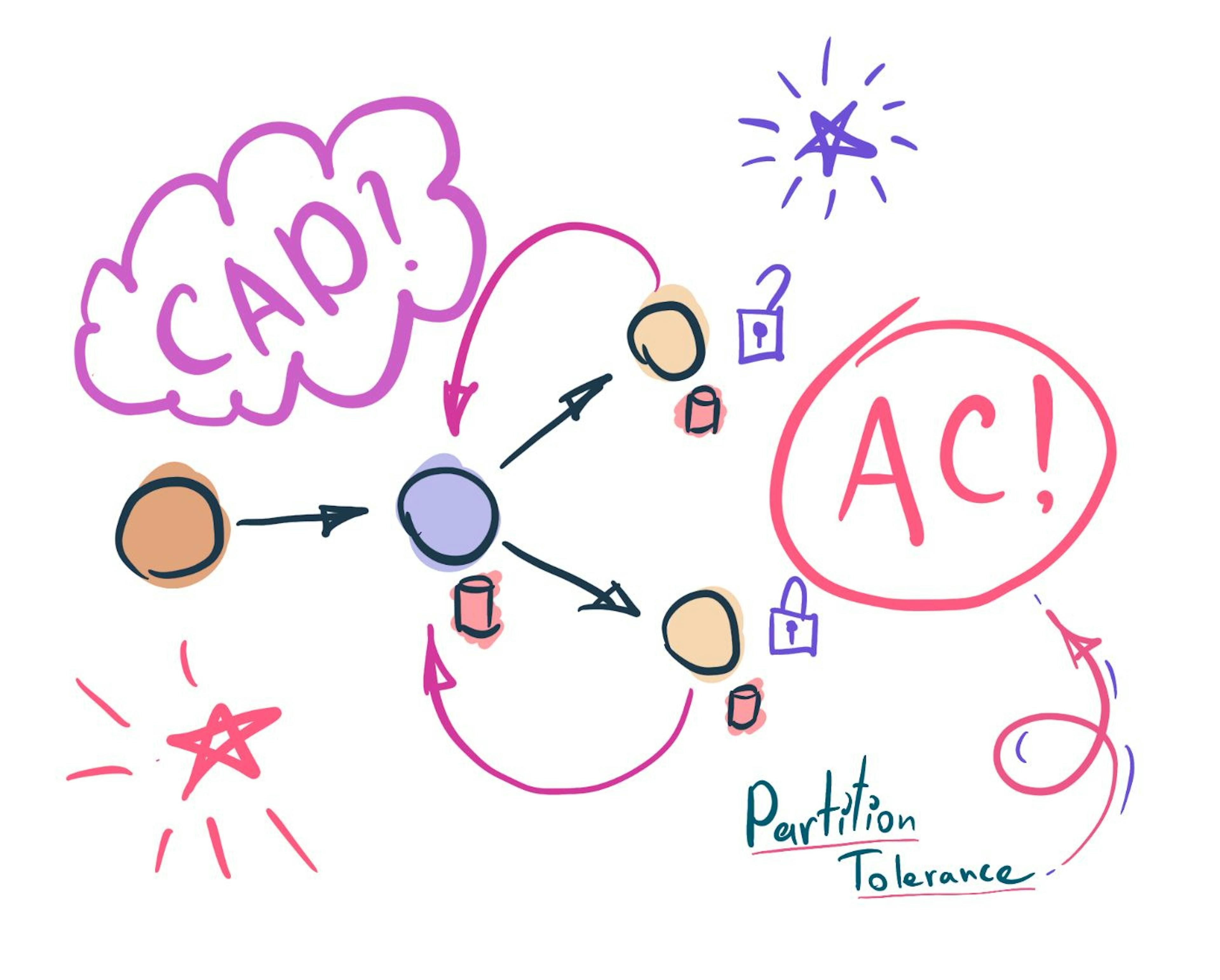 featured image - Why Data Consistency is Important in a Microservices Architecture