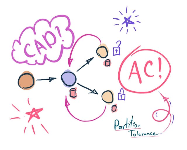 /why-data-consistency-is-important-in-a-microservices-architecture feature image