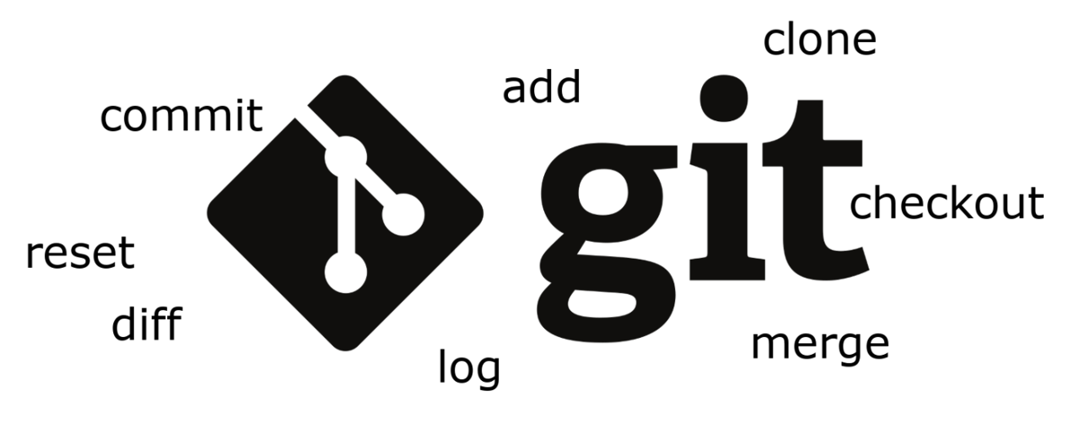 featured image - How to Win Git and Influence Repositories: 15 Git Commands Every Engineer Needs