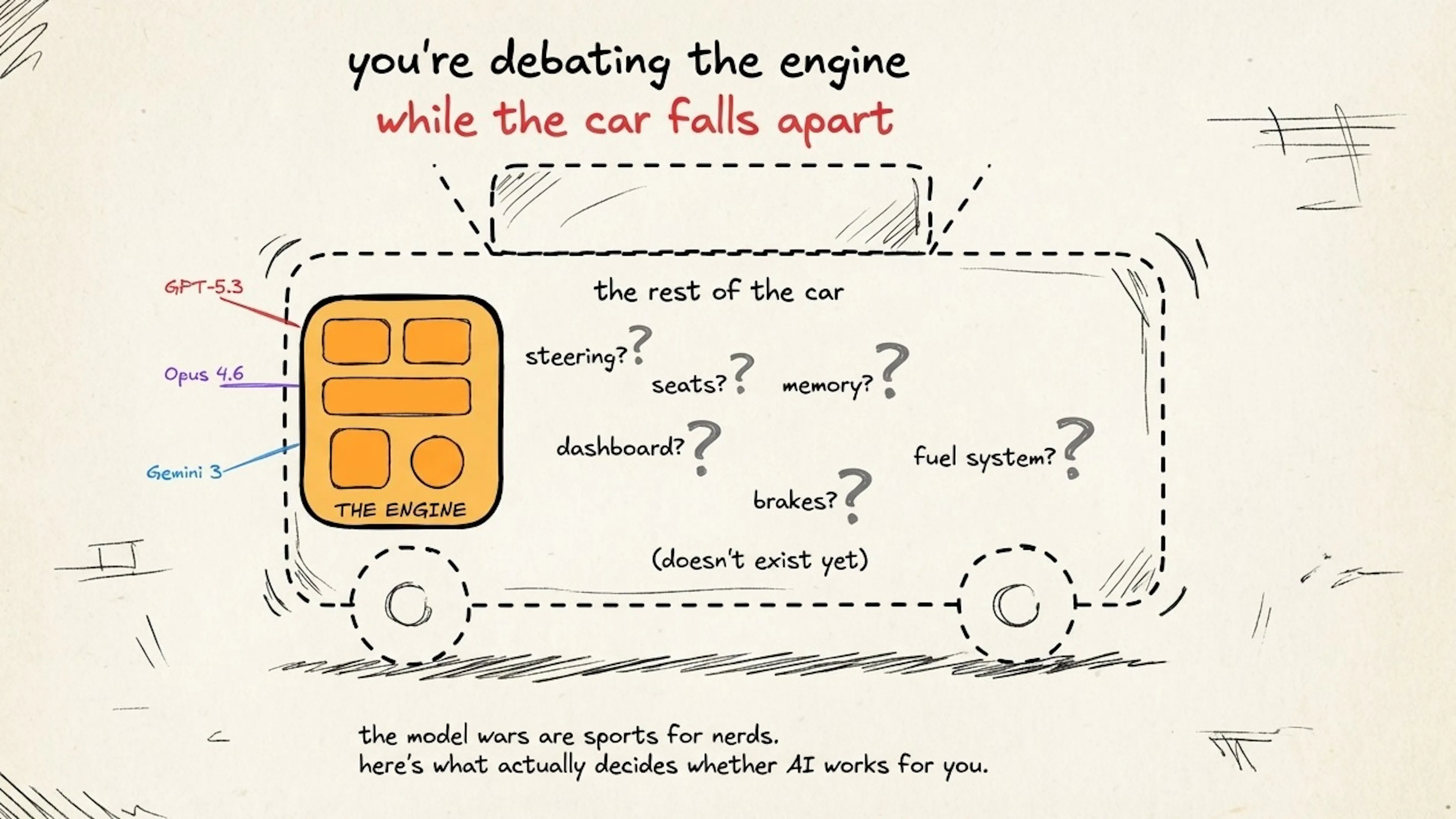 featured image - As AI Models Converge, System Design Becomes the Differentiator