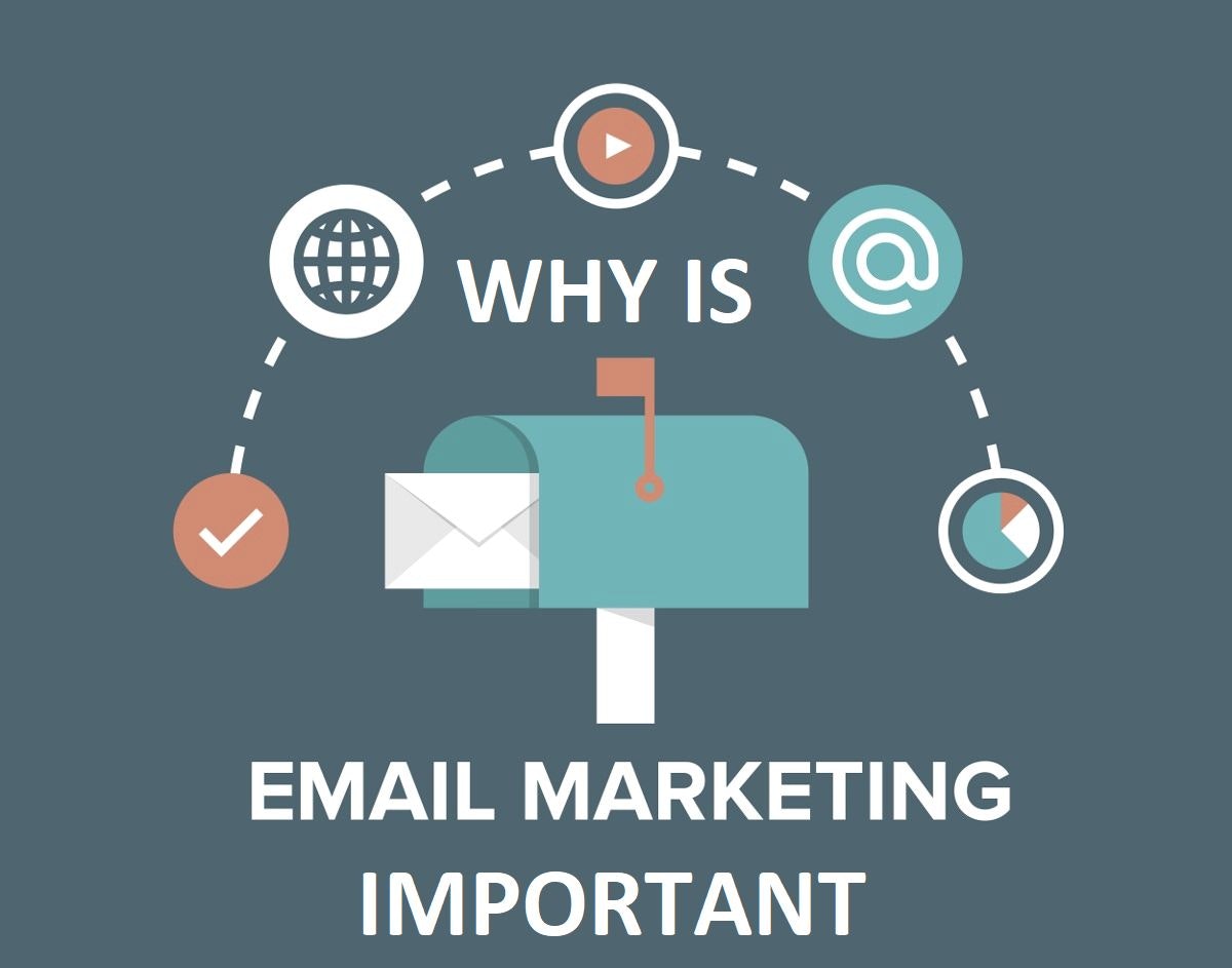 featured image - Why Is E-mail Marketing So Important?