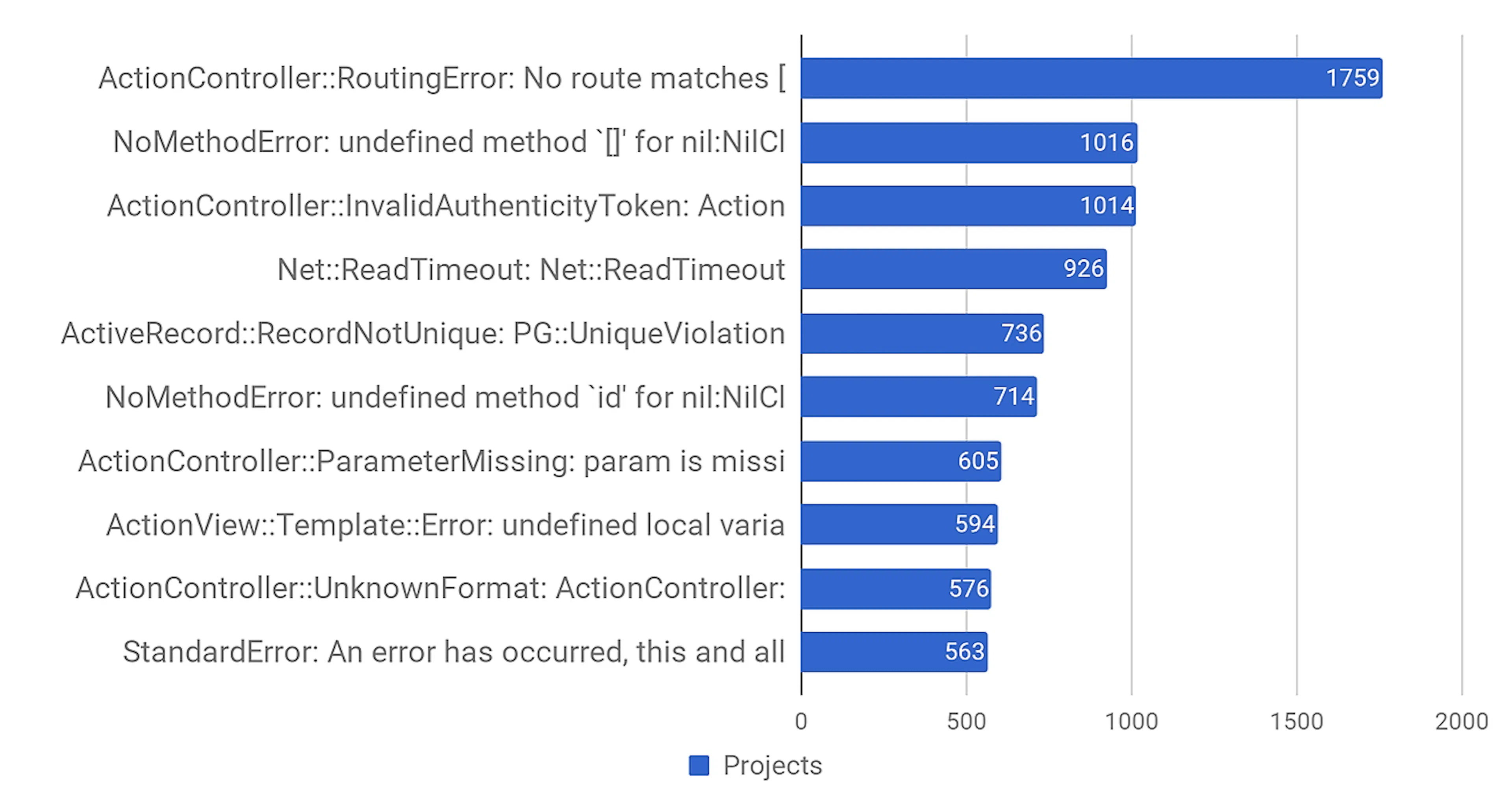 featured image - Top 10 Most Common Ruby on Rails Errors and Their Causes