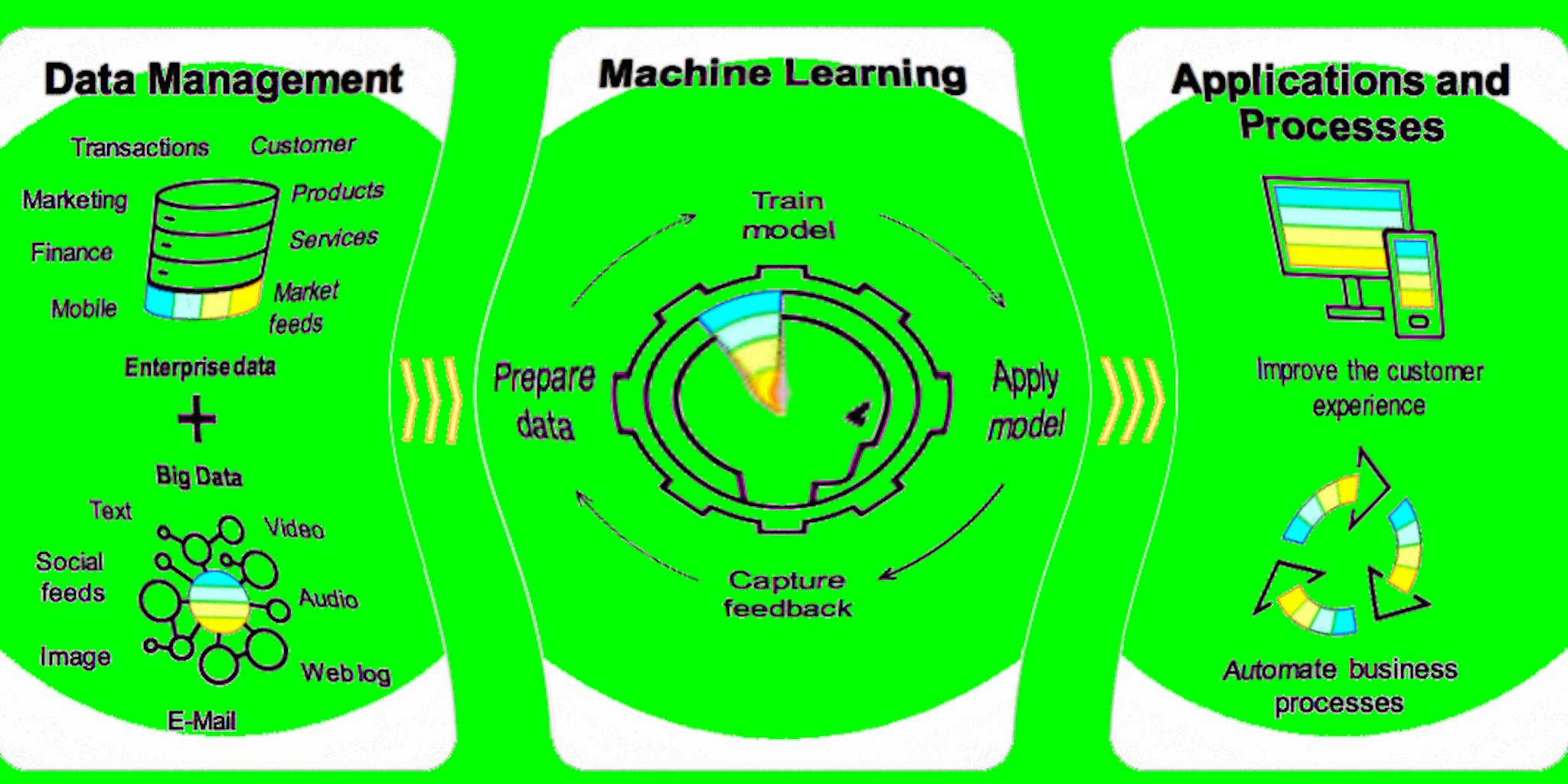 featured image - 4 Ways Startups Can Overcome Implementation Challenges of Machine Learning