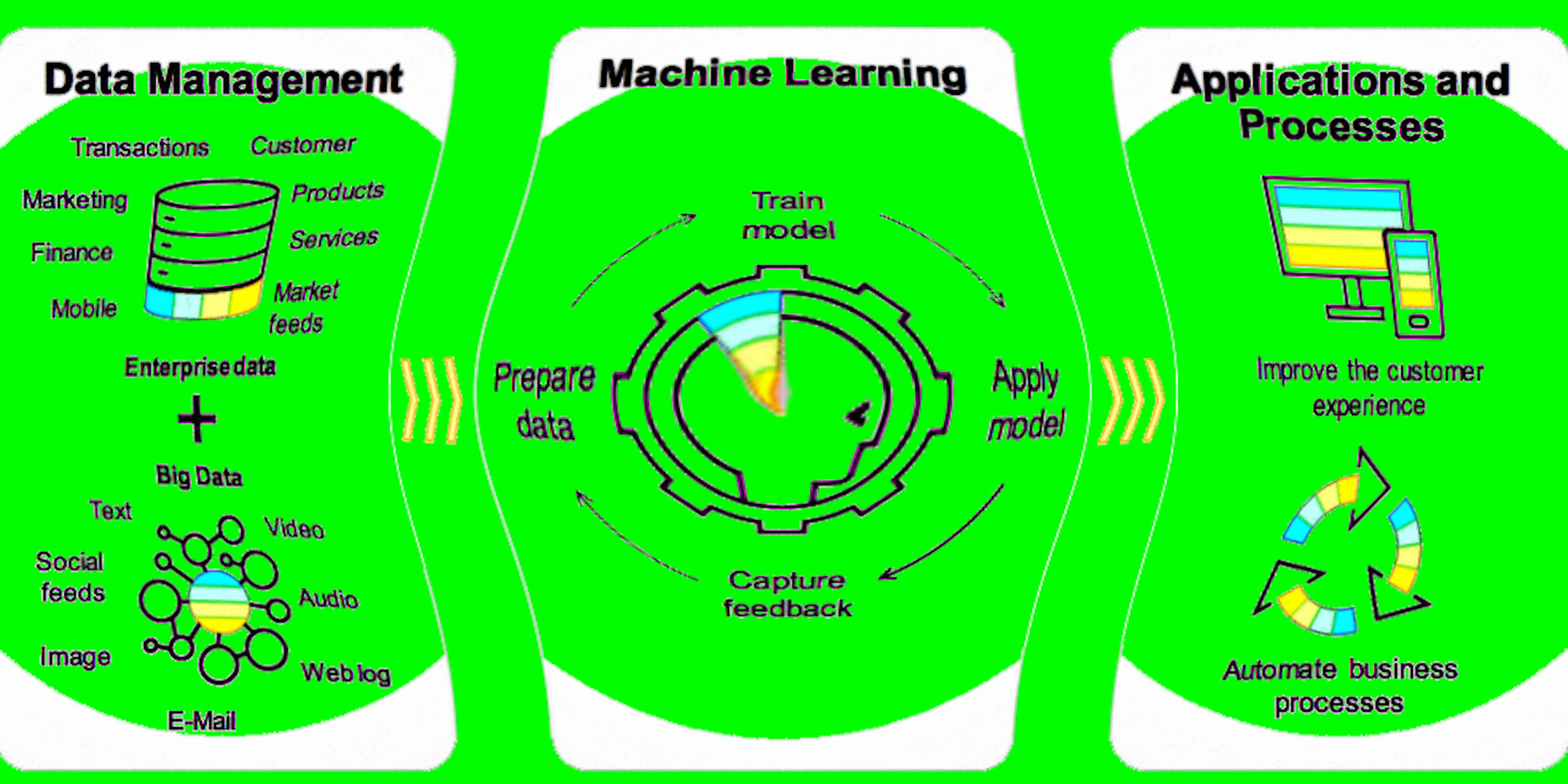 4 Ways Startups Can Overcome Implementation Challenges of Machine Learning 