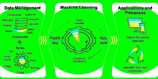 /4-ways-startups-can-overcome-implementation-challenges-of-machine-learning-dbgoi384n feature image