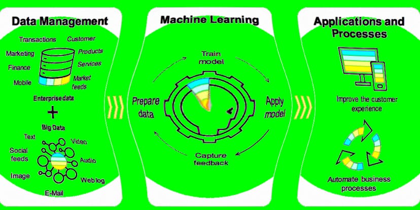 /4-ways-startups-can-overcome-implementation-challenges-of-machine-learning-dbgoi384n feature image